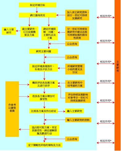 黃江環評/黃江環評公司