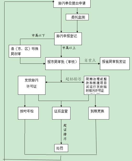 排污許可證代辦/橋頭排污許可證代辦公司
